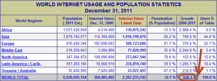 Internet World Stats
