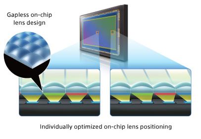Gapless On-Chip