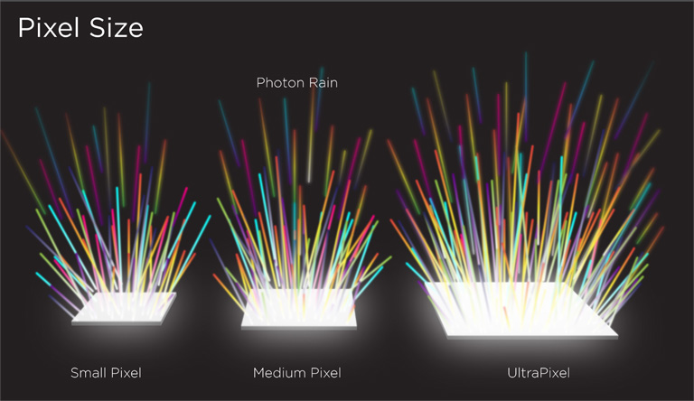 HTC UltraPixel