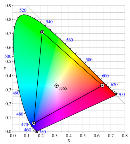 Adobe1998, the next color profile, allows for a wider range of colors and it is mostly used when it comes to printing images.