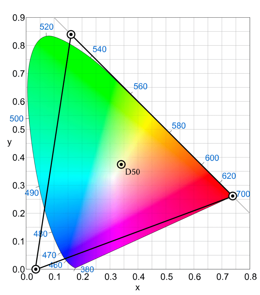 Pro Photo RGB Color Space