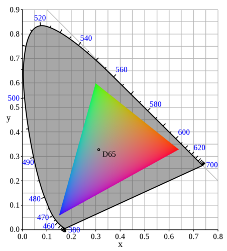 sRGB is by far the most common color profile, representing 99% of what you see online and in the digital space.