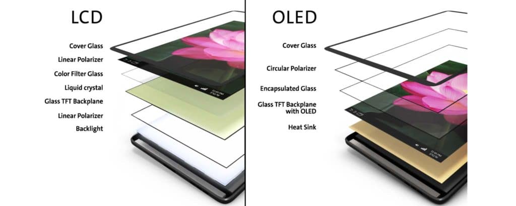 OLED vs LCD Display Technology